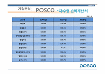 [재무관리]포스코(POSCO)기업분석-18