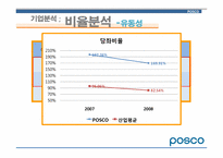 [재무관리]포스코(POSCO)기업분석-19