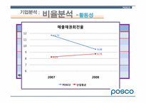 [재무관리]포스코(POSCO)기업분석-20