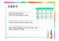 [재무관리]진로 VS 국순당 경영분석-3