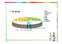 [재무관리]진로 VS 국순당 경영분석-6