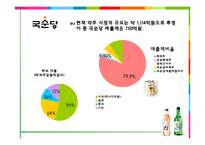 [재무관리]진로 VS 국순당 경영분석-11