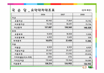 [재무관리]진로 VS 국순당 경영분석-16