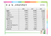 [재무관리]진로 VS 국순당 경영분석-17