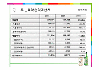 [재무관리]진로 VS 국순당 경영분석-19