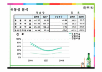 [재무관리]진로 VS 국순당 경영분석-20