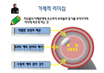 [조직행동론]제 10장 효과적인 리더십-새로운 관점(최근의 이론)-3
