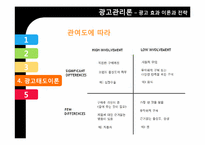 [광고관리론]광고 효과 이론과 전략-19