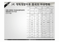 [경제체제론]중국의 시장경제체제모형-17