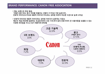 [광고조사방법론]캐논(CANON) 브랜드 이미지와 광고 태도 측정 및 진단-11