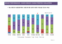 [광고조사방법론]캐논(CANON) 브랜드 이미지와 광고 태도 측정 및 진단-13