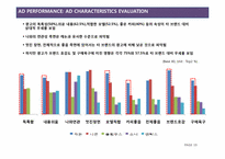 [광고조사방법론]캐논(CANON) 브랜드 이미지와 광고 태도 측정 및 진단-19