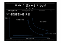 [서비스 마케팅]서비스 품질비용과 생산성-18