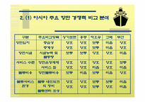 [물류유통]동북아물류 거점화를 위한 국제물류 경쟁력 제고 방안-10