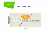 [품질경영] TPS-Toyota Production System 도요타 생산방식-4
