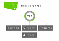 [품질경영] TPS-Toyota Production System 도요타 생산방식-5