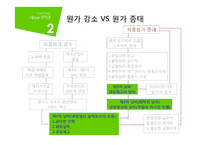 [품질경영] TPS-Toyota Production System 도요타 생산방식-10