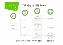 [품질경영] TPS-Toyota Production System 도요타 생산방식-13