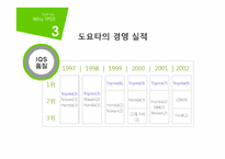 [품질경영] TPS-Toyota Production System 도요타 생산방식-14