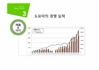 [품질경영] TPS-Toyota Production System 도요타 생산방식-15