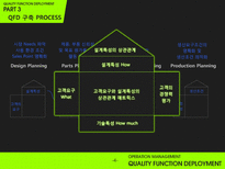 [품질경영] 품질기능전개 QFD(Quality Function Deployment)-6
