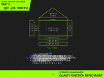 [품질경영] 품질기능전개 QFD(Quality Function Deployment)-8