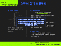 [품질경영] 품질기능전개 QFD(Quality Function Deployment)-12