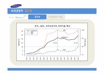[기술경영]삼성의 녹색경영-3