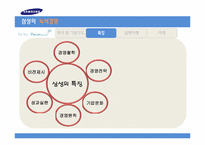 [기술경영]삼성의 녹색경영-12