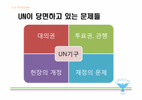 [경영학]국제기구의 문제점 및 해결방안-16