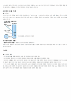 [사회복지]고용보험. 실업급여-7
