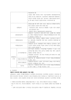 [사회복지]고용보험 실업급여에 대하여-2