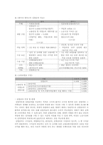 [사회복지]고용보험 실업급여에 대하여-5