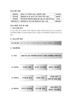 [가족생활교육]영아기 자녀를 둔 부부를 위한 프로그램-2