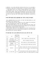 [스포츠와 대중매체]2010 FIFA 남아공월드컵의 성공적 보도를 위한 방안(SBS독점 중계에 따른 방안)-4