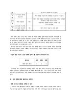 [스포츠와 대중매체]2010 FIFA 남아공월드컵의 성공적 보도를 위한 방안(SBS독점 중계에 따른 방안)-5