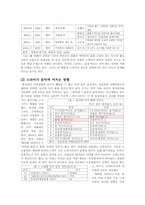 [관광학]드라마와 여가-6