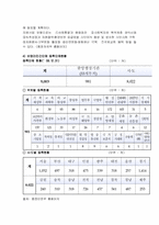 [지역사회복지론] 비영리 민간단체-10