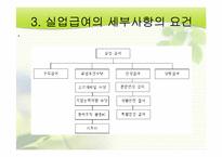[사회복지정책론]실업과 복지-4