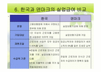 [사회복지정책론]실업과 복지-9