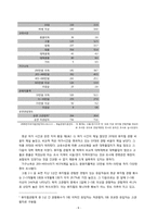 [여가론]우리나라 뮤지컬 산업 현황 및 발전 방안-6