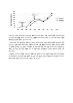 [관광학]드라마와 관광-8