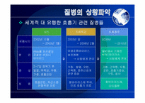 [세계화와 사회변동]질병, 범죄, 마약-13