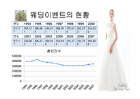 [컨벤션 서비스 관리]웨딩업에 대하여-6