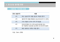 [환경학]기후변화와 애그플레이션-8