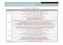 [환경학]기후변화와 애그플레이션-10