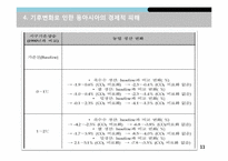 [환경학]기후변화와 애그플레이션-11