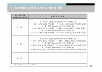 [환경학]기후변화와 애그플레이션-12