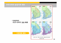 [환경학]기후변화와 애그플레이션-14