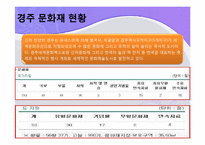 [관광학]관광도시로서의 경주 소개 및 경주 관광 발전 방안-8